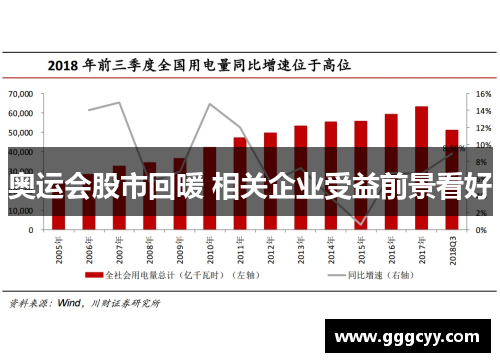 奥运会股市回暖 相关企业受益前景看好 奥运会股市回暖 相关企业受益前景看好